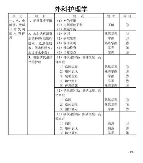 2010年初級護(hù)師考試大綱(015)—外科護(hù)理學(xué)