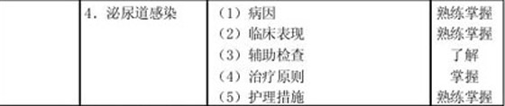 2010年中級主管護師考試大綱—兒科護理學(xué)