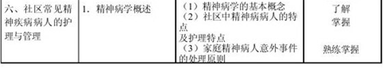 2010年中級主管護師考試大綱—社區(qū)護理學(xué)