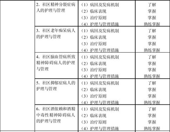2010年中級主管護師考試大綱—社區(qū)護理學(xué)