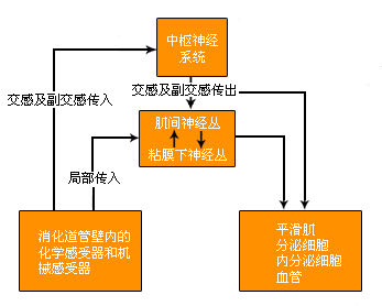 2014o(h)W(xu)o(do)θc(jng)֧估