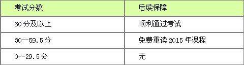 2014年執(zhí)業(yè)藥師考試重學(xué)服務(wù)協(xié)議條款
