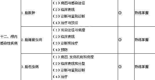2014(jng)ƌW(xu)t(y)V(zhun)I(y)֪R(sh)/P(gun)(zhun)I(y)