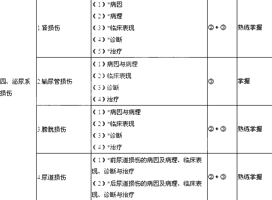 2014ƌW(xu)t(y)V-I(y)֪R(sh)/P(gun)I(y)