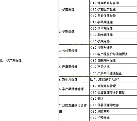 2014年公衛(wèi)執(zhí)業(yè)助理醫(yī)師考試大綱《婦女保健學(xué)》