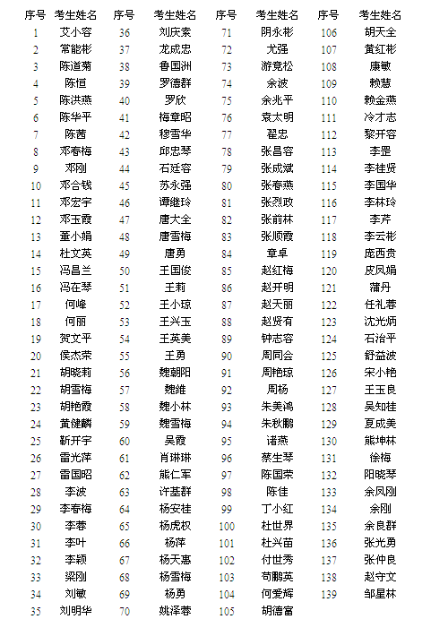 關(guān)于2013年度執(zhí)業(yè)藥師資格證書領(lǐng)取通知