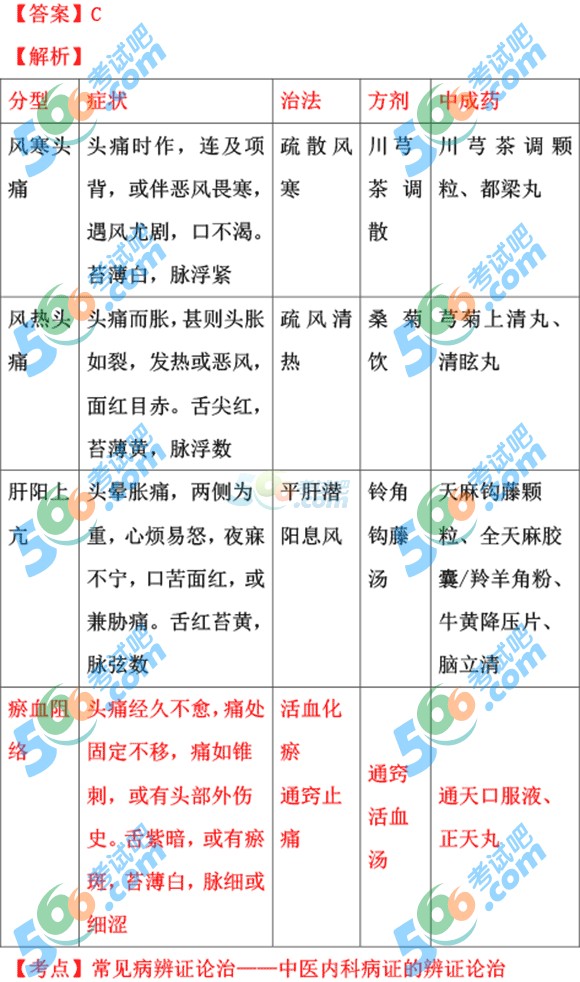 有圖有真相：2015執(zhí)業(yè)藥師中藥綜合91.67命中率