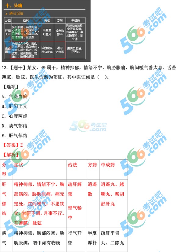 有圖有真相：2015執(zhí)業(yè)藥師中藥綜合91.67命中率