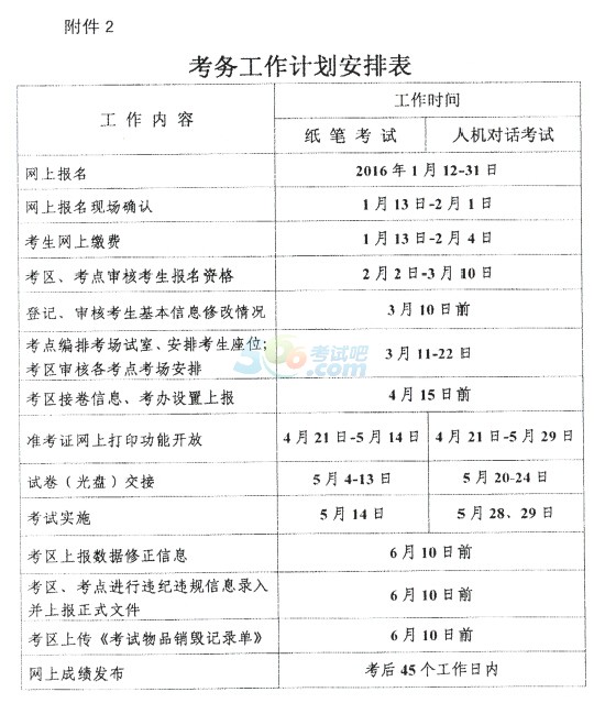 2016年護(hù)士執(zhí)業(yè)資格考試考務(wù)工作安排的通知