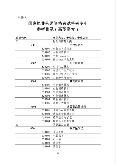 上海2016年度全國執(zhí)業(yè)藥師資格考試考務(wù)工作安排