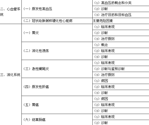 2017年公衛(wèi)助理醫(yī)師《臨床醫(yī)學(xué)綜合》考試大綱