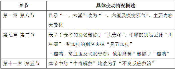 2019꡶ˎWC֪RԇV׃r