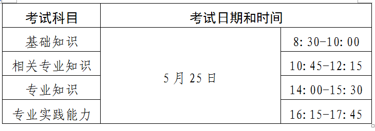 2019年度衛(wèi)生專業(yè)技術(shù)資格考試四川考區(qū)公告