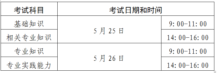 四川省2019年衛(wèi)生資格考試時間及具體安排