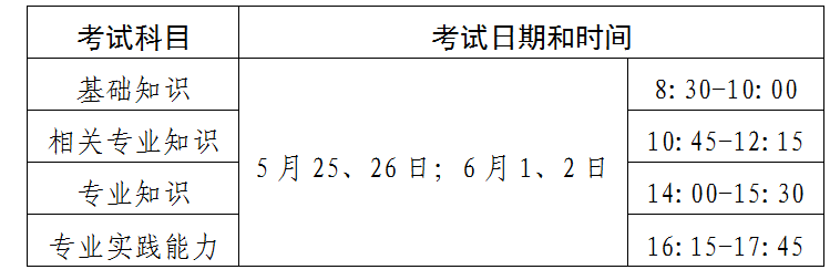 四川省2019年衛(wèi)生資格考試時間及具體安排