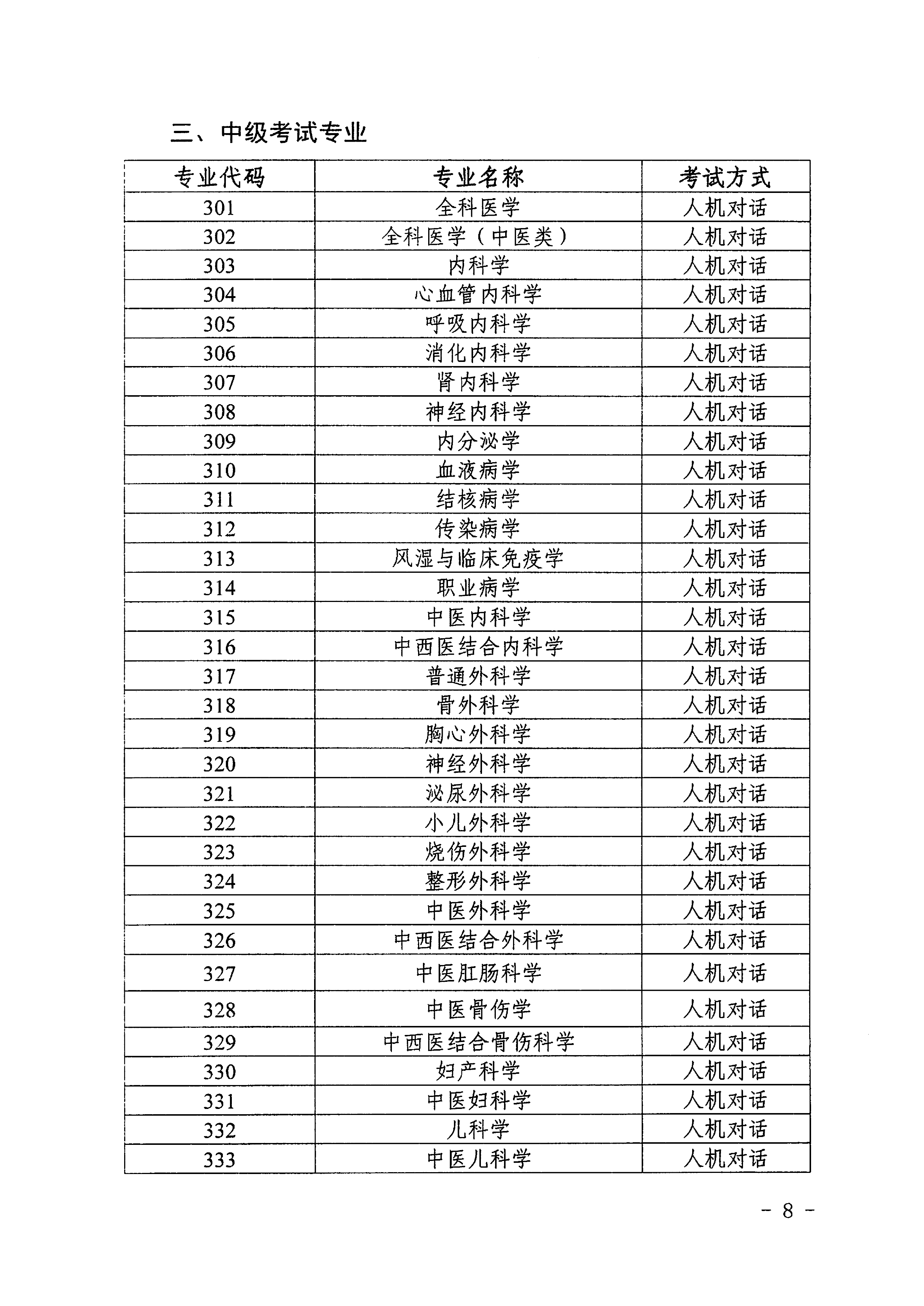 ʡ2019l(wi)I(y)g(sh)Yԇ֪ͨ