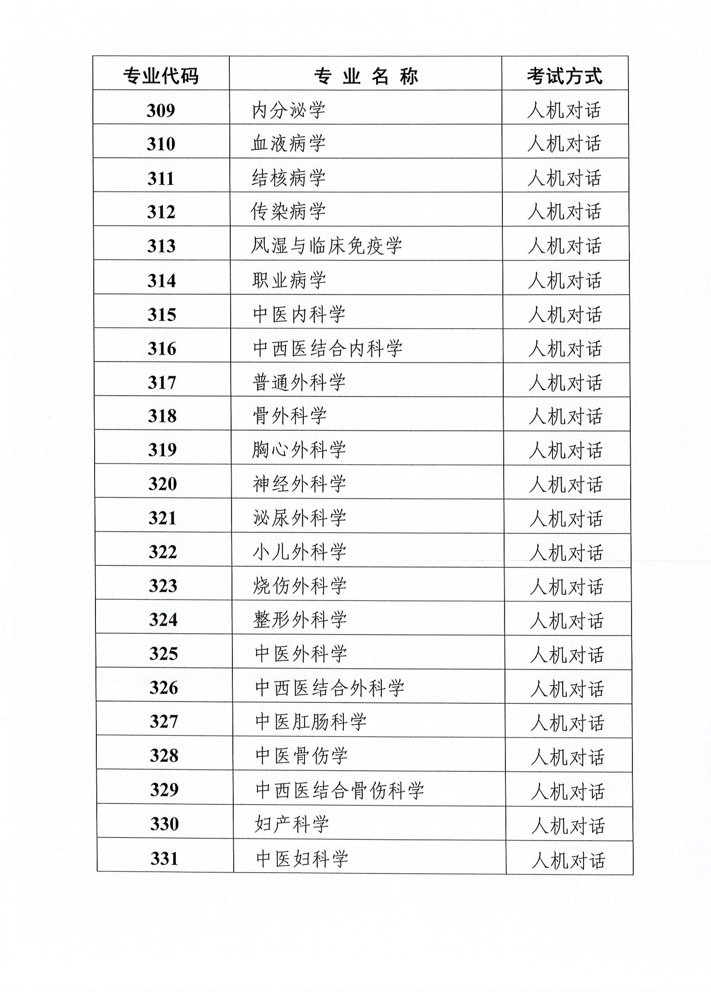 天津2019年衛(wèi)生資格考試工作安排及有關(guān)問題的通知