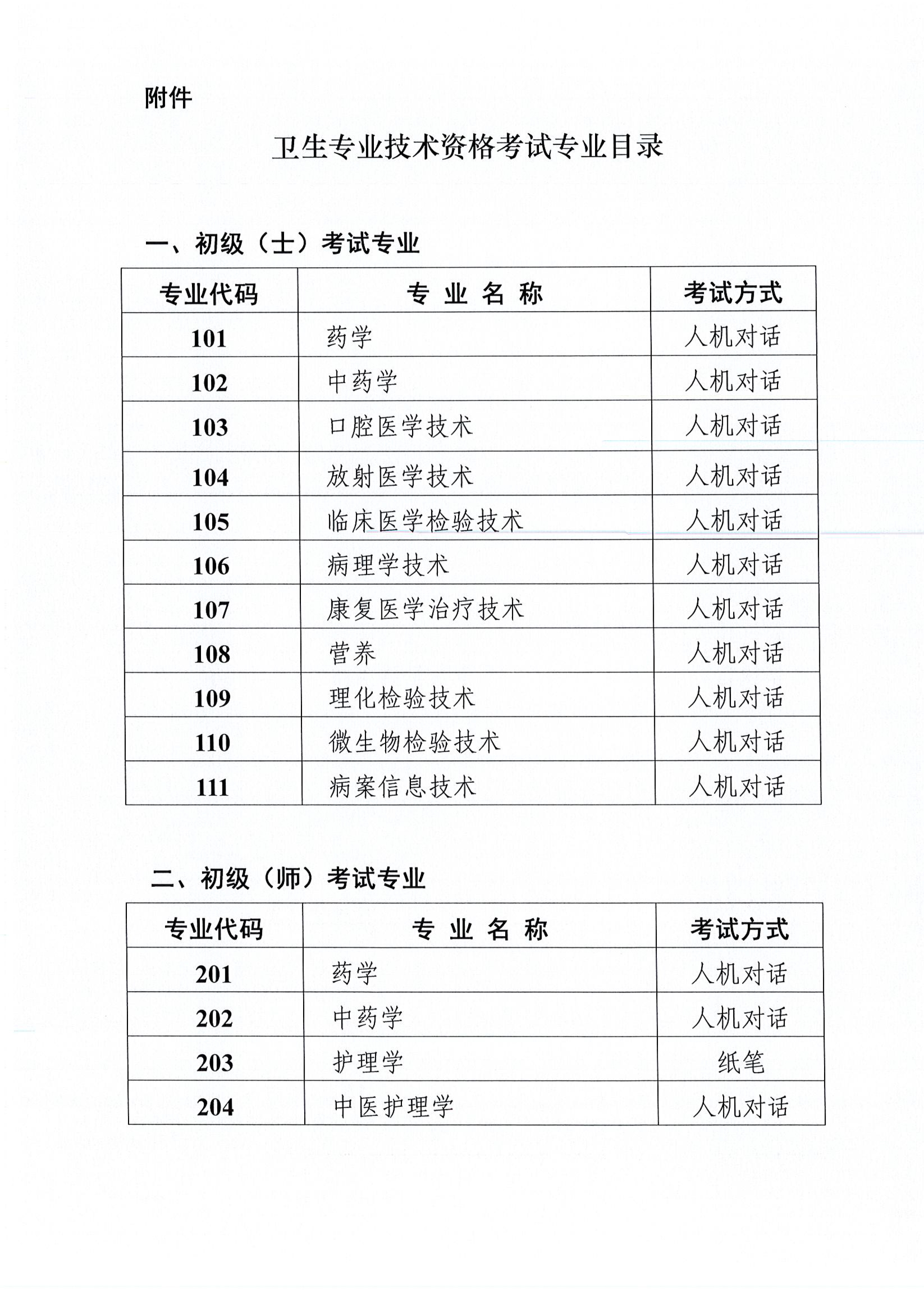 天津2019年衛(wèi)生資格考試工作安排及有關(guān)問題的通知