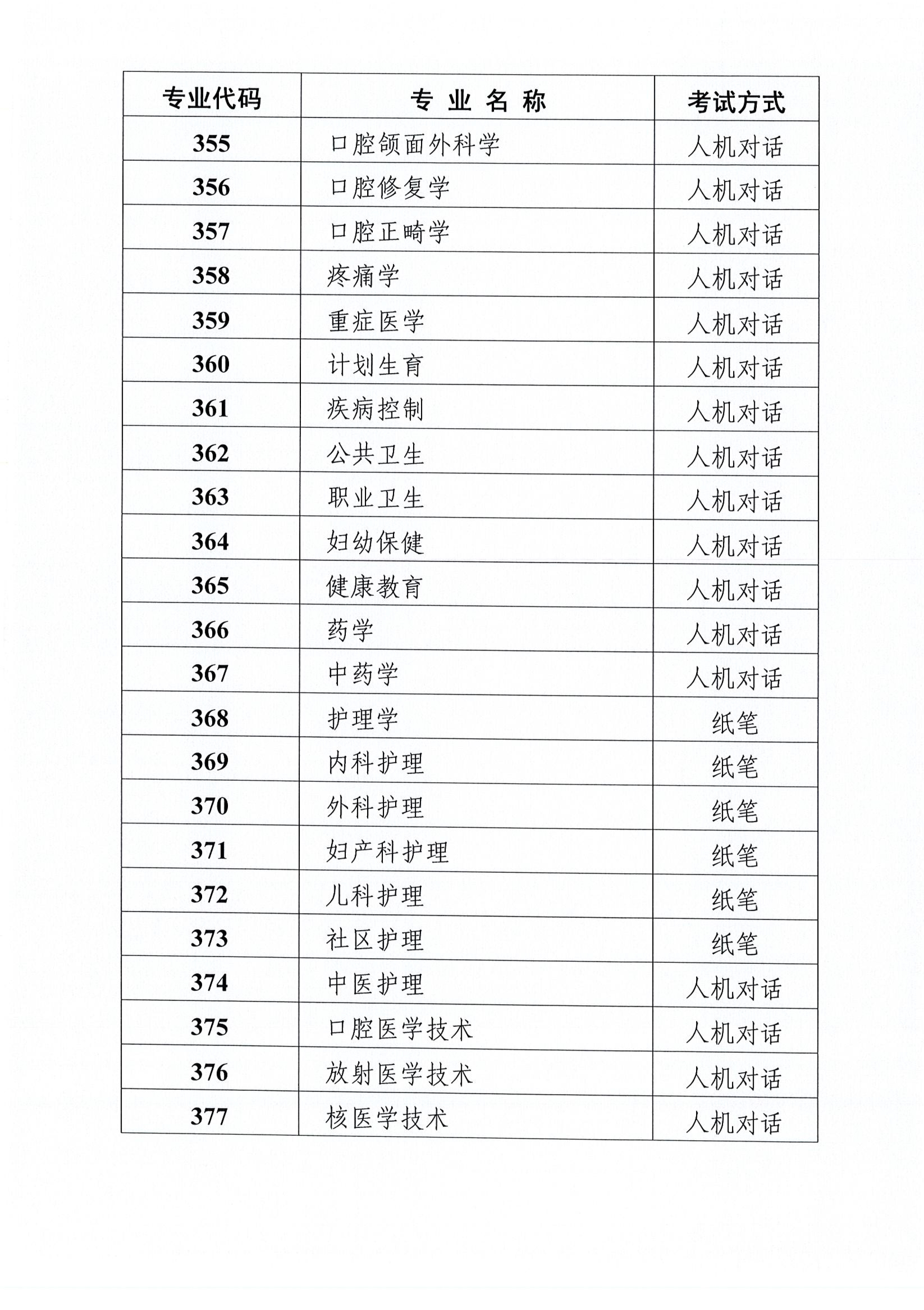 天津2019年衛(wèi)生資格考試工作安排及有關(guān)問題的通知
