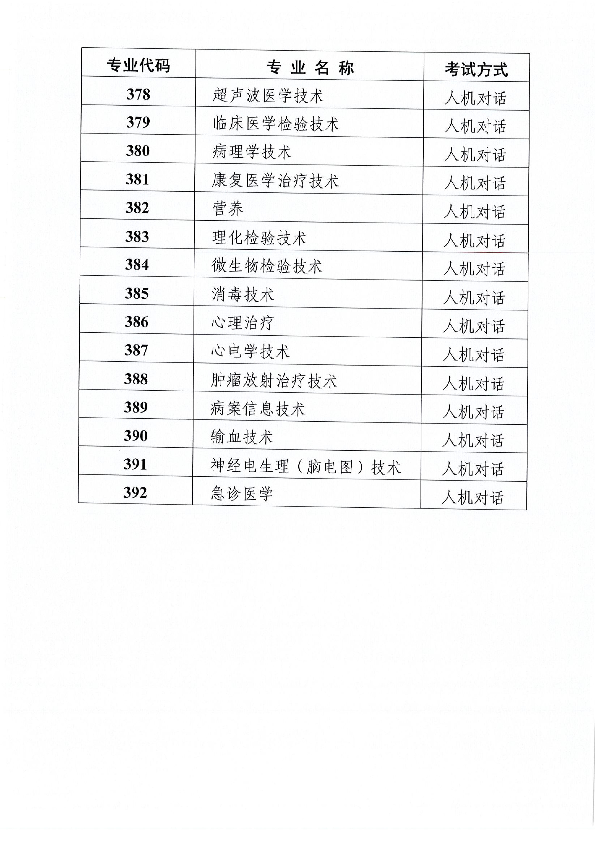 天津2019年衛(wèi)生資格考試工作安排及有關(guān)問題的通知