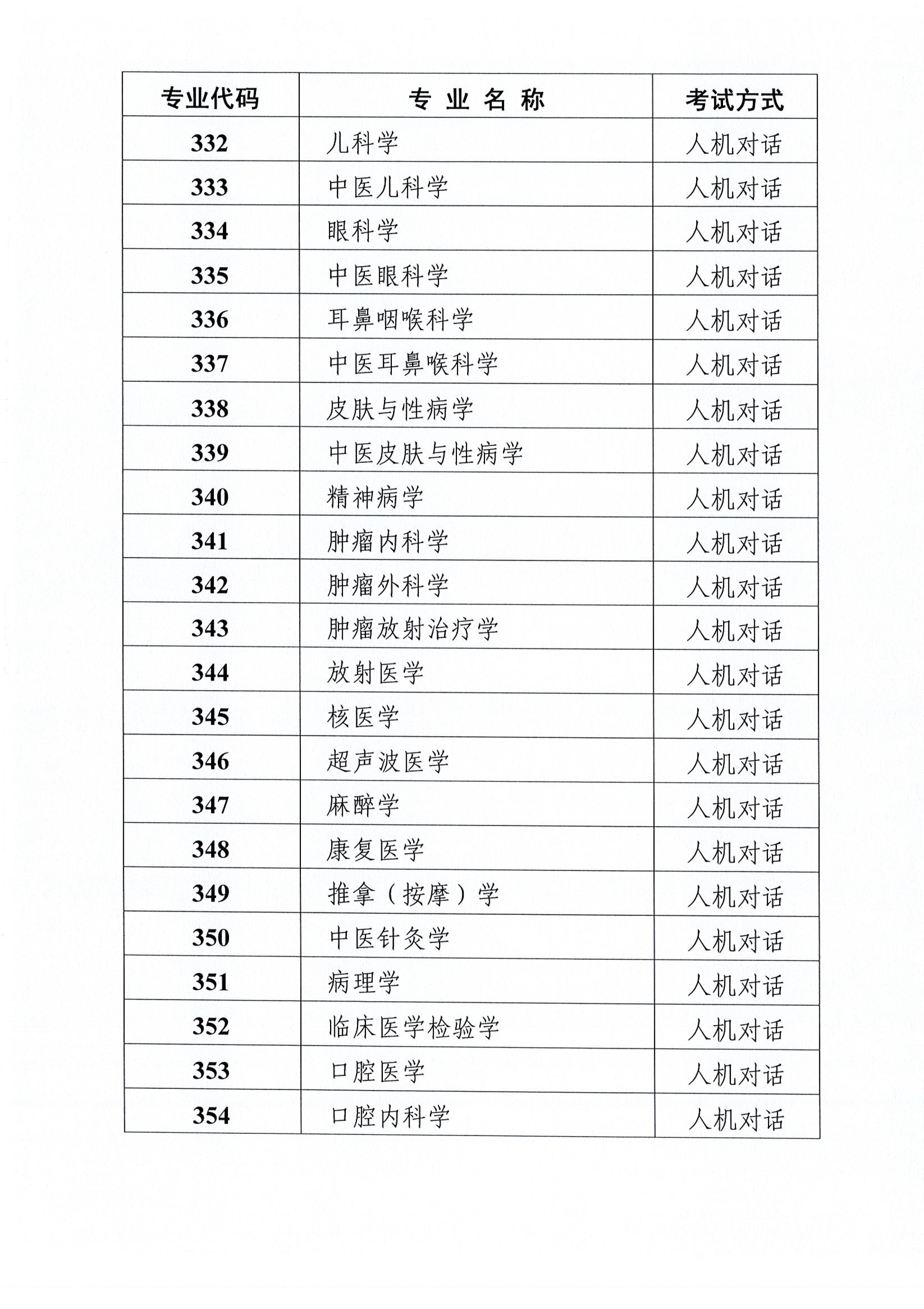 天津2019年衛(wèi)生資格考試工作安排及有關(guān)問題的通知