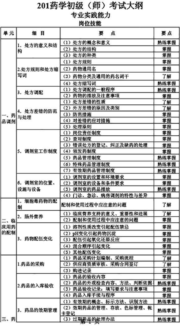 2019年初級藥師《專業(yè)實(shí)踐能力》考試大綱