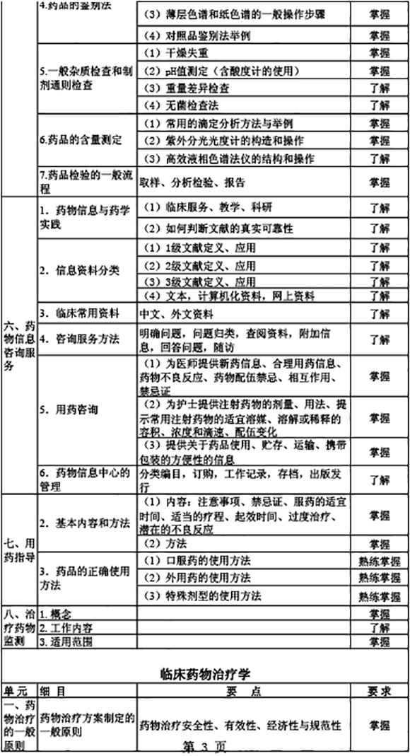 2019年初級藥師《專業(yè)實(shí)踐能力》考試大綱