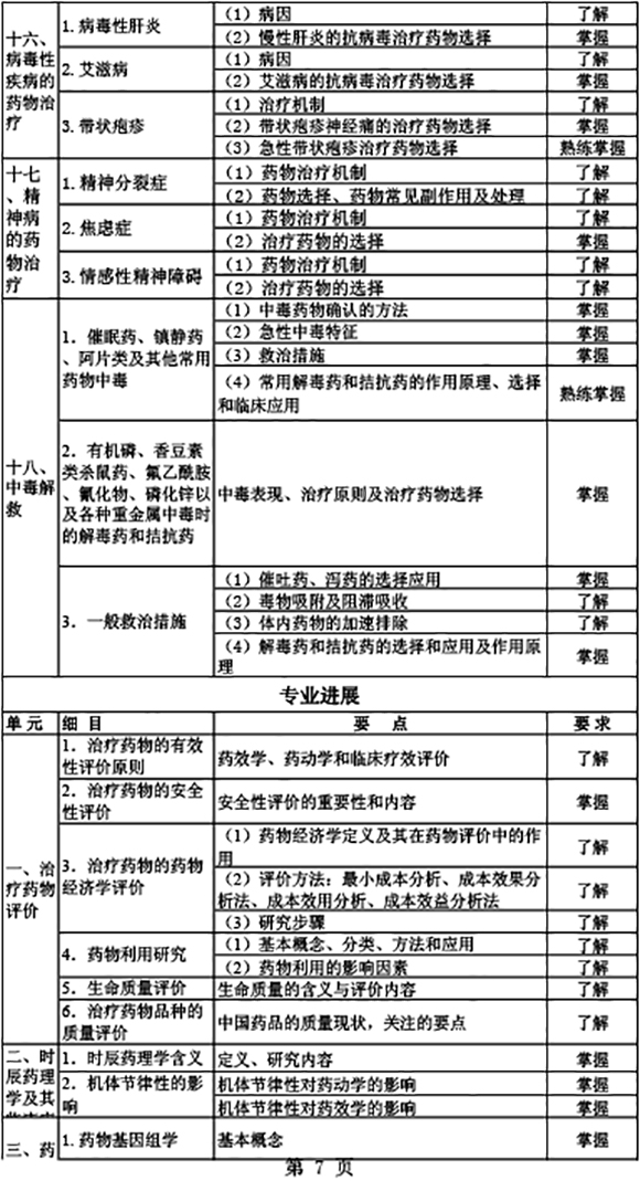 2019年初級藥師《專業(yè)實(shí)踐能力》考試大綱