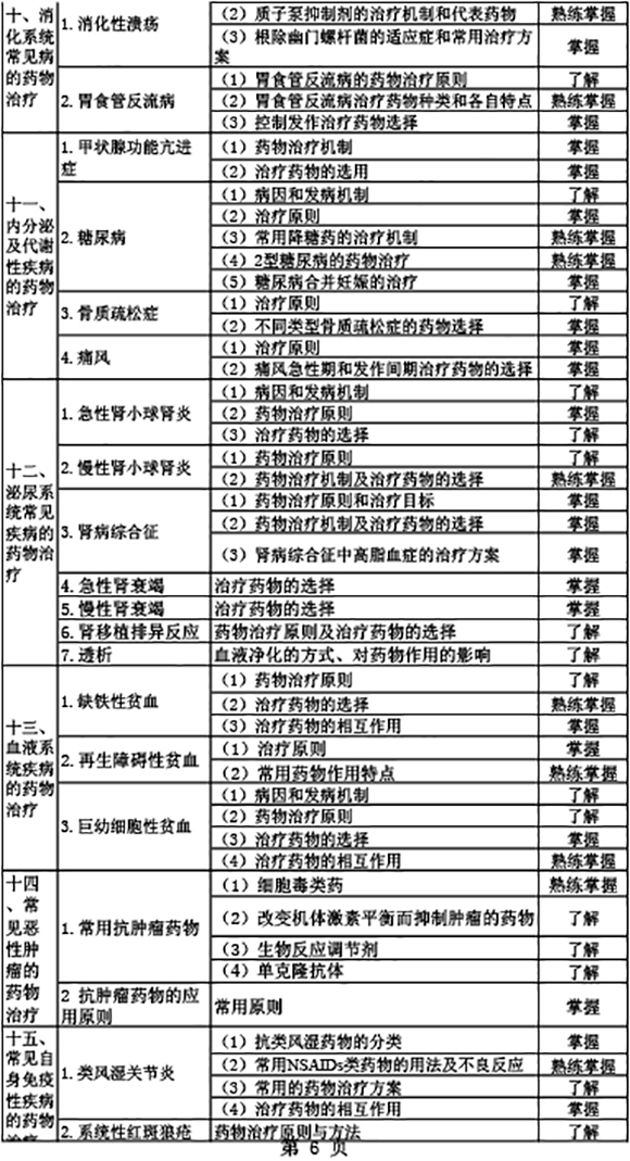 2019年初級藥師《專業(yè)實(shí)踐能力》考試大綱