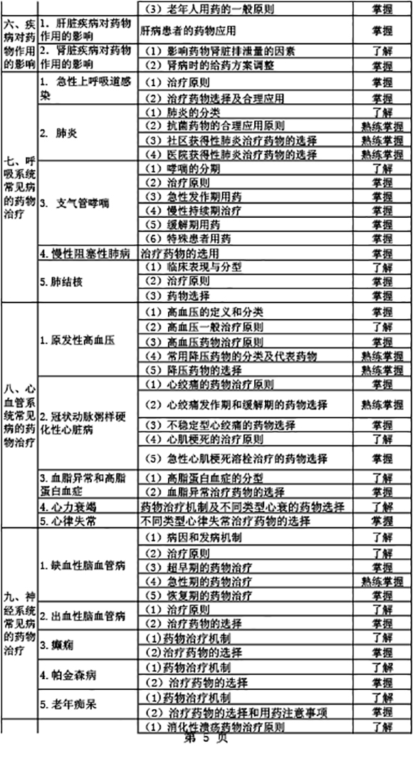 2019年初級藥師《專業(yè)實(shí)踐能力》考試大綱