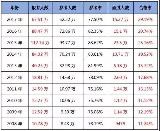 2018(zh)I(y)ˎԇȫͨ^ʹH14.1
