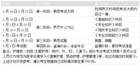 距2019衛(wèi)生資格考試僅有100天！收好這份備考攻略！