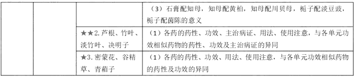 2019(zh)I(y)ˎˎW(xu)I(y)֪R(sh)Ҫc(din)(3)