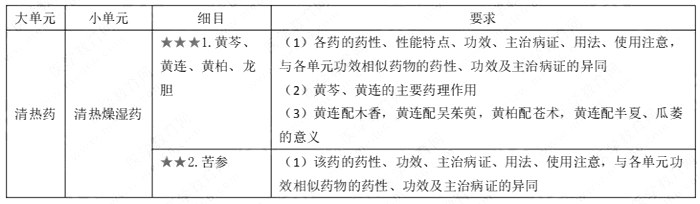 2019(zh)I(y)ˎˎW(xu)I(y)֪R(sh)Ҫc(din)(3)