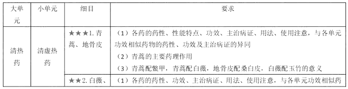 2019(zh)I(y)ˎˎW(xu)I(y)֪R(sh)Ҫc(din)(3)