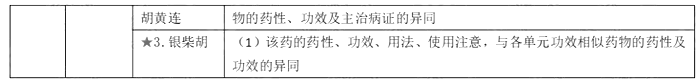 2019(zh)I(y)ˎˎW(xu)I(y)֪R(sh)Ҫc(din)(3)