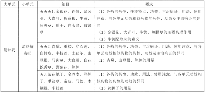 2019(zh)I(y)ˎˎW(xu)I(y)֪R(sh)Ҫc(din)(3)