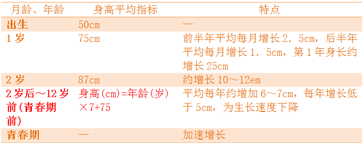2019R(zh)I(y)t(y)ԇƌW(xu)俼֪Rc(din)(2)