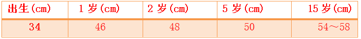 2019R(zh)I(y)t(y)ԇƌW(xu)俼֪Rc(din)(2)