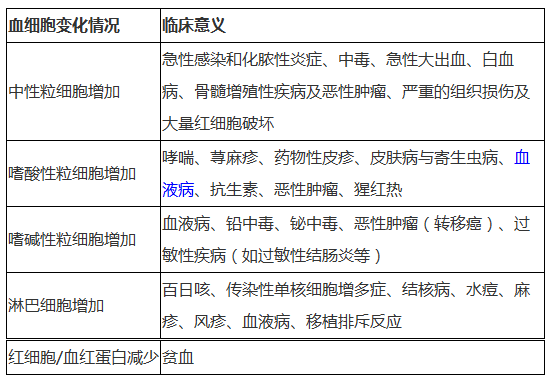 2019(zh)I(y)ˎˎW(xu)C֪R(sh)֪R(sh)c(din)4