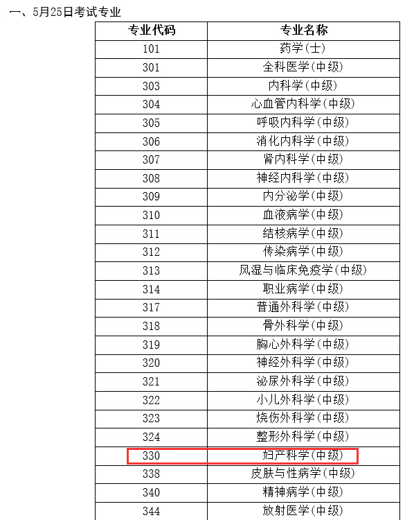 2019年婦產科主治醫(yī)師考試時間確定為5月25日