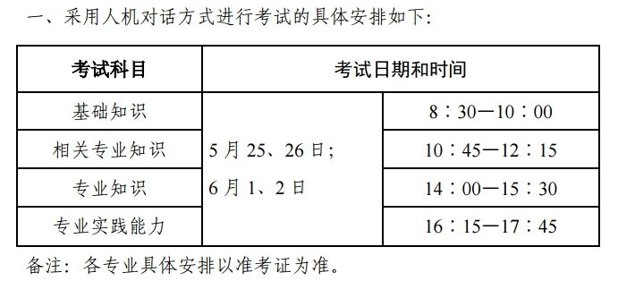 2019年外科主治醫(yī)師考試時間確定為5月25日！