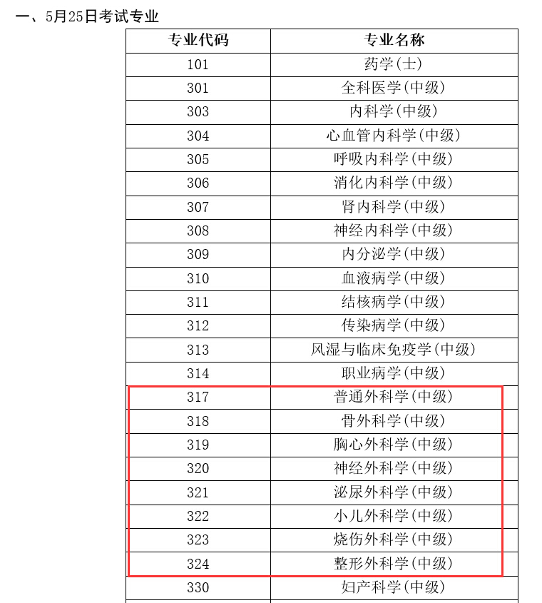 2019年外科主治醫(yī)師考試時間確定為5月25日！