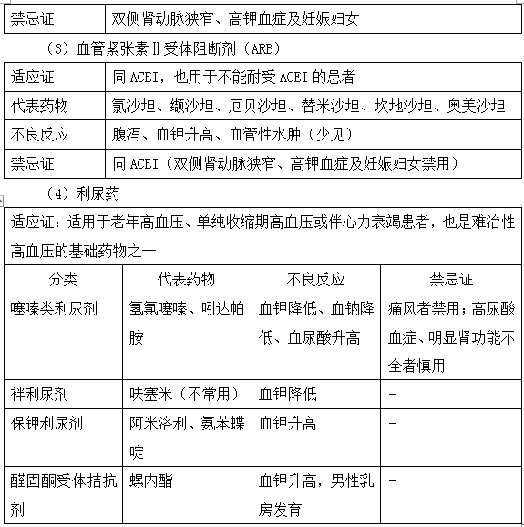 2019執(zhí)業(yè)藥師《藥學(xué)綜合知識》�？贾R點(diǎn)（8）