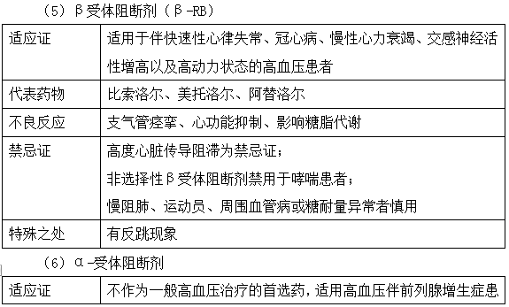 2019執(zhí)業(yè)藥師《藥學(xué)綜合知識》常考知識點(diǎn)（8）