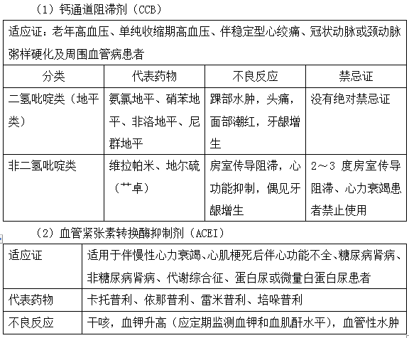 2019執(zhí)業(yè)藥師《藥學(xué)綜合知識》常考知識點(diǎn)（8）