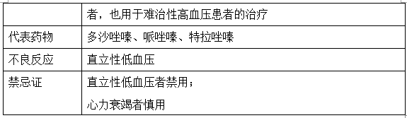 2019執(zhí)業(yè)藥師《藥學(xué)綜合知識》�？贾R點(diǎn)（8）