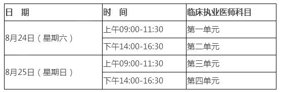 2019年臨床執(zhí)業(yè)醫(yī)師實踐技能和筆試考試具體安排