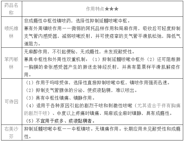 2019(zh)I(y)ˎˎW(xu)I(y)֪R(sh)֪R(sh)c(din)(5)