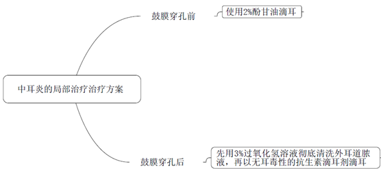 2019(zh)I(y)ˎˎW(xu)I(y)֪R(sh)֪R(sh)c(din)(13)